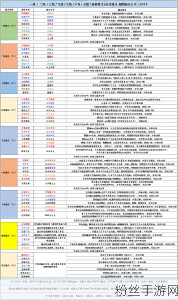 创造与魔法宗师级符文灵药获取全攻略