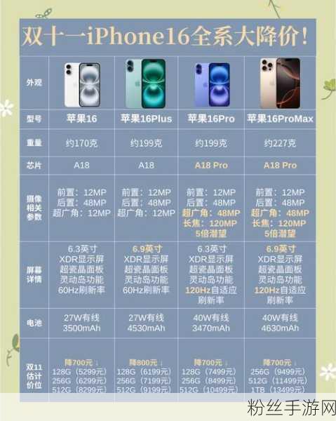 iPhone 16游戏性能强劲，销量数据却惨淡引热议