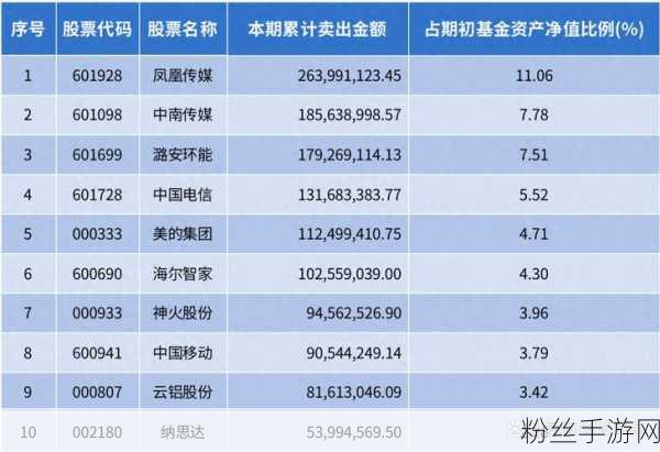 湖南百亿基金助力，手游产业迎来新飞跃，创新浪潮即将席卷全国