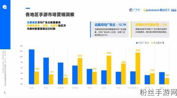 手游市场新风向，红利资产性价比与中长期布局策略