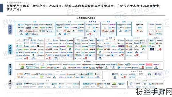 Meta大模型记忆层新突破，1280亿参数引领手游AI新纪元