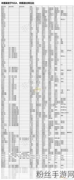 怪物猎人世界冰原探险启程，新手装备精选指南