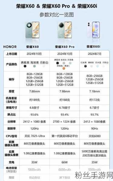 荣耀X60 Pro，游戏新体验，PWM调光频率揭秘