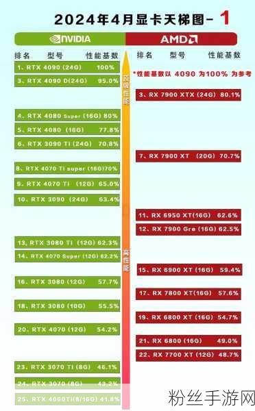 2024独显性能大比拼，天梯图最新排名与深度推荐