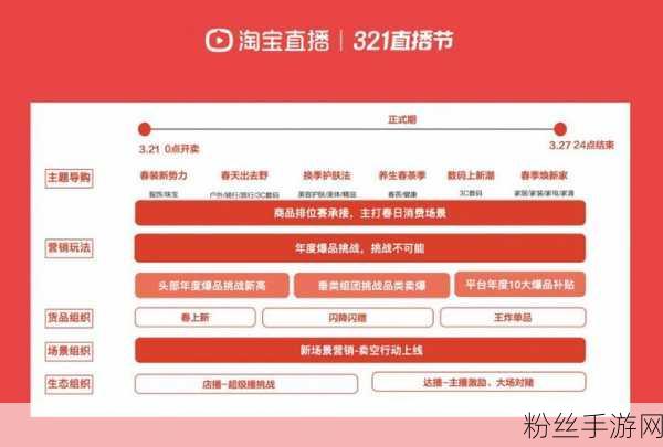 淘宝直播管理新动向，规则变更强化直播间挂品要求，手游商家如何应对？