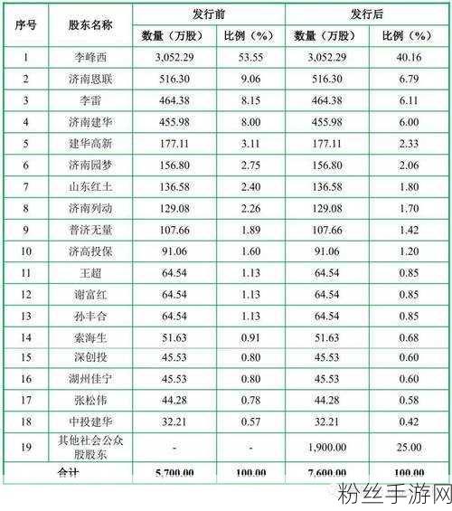 森峰科技跨界手游梦断IPO，年营收近十亿难掩李峰西夫妇3699万债务