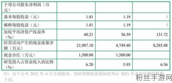 森峰科技跨界手游梦断IPO，年营收近十亿难掩李峰西夫妇3699万债务