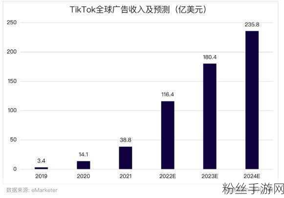 字节新宠横空出世，这款手游能否撼动TikTok霸主地位？