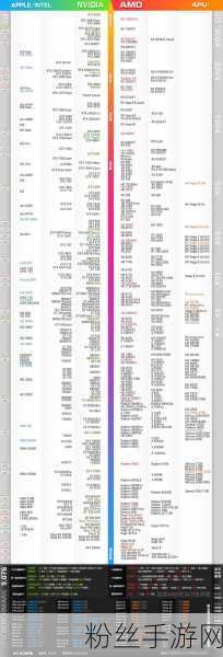 移动端英特尔核显天梯图全解析，畅游手游世界的明智之选