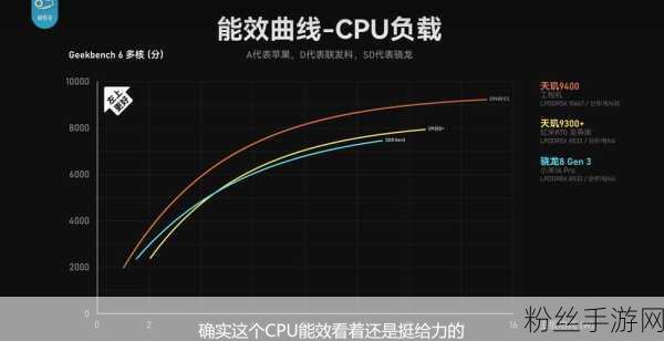 天玑9400，安卓旗舰新纪元，性能能效游戏全面革新