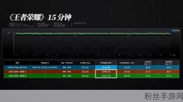 OPPO Find X8 Pro游戏性能揭秘，独显之谜揭晓