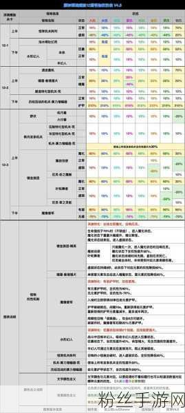 原神玩家热议，挑战90级怪物，多少级才能无视等级压制？