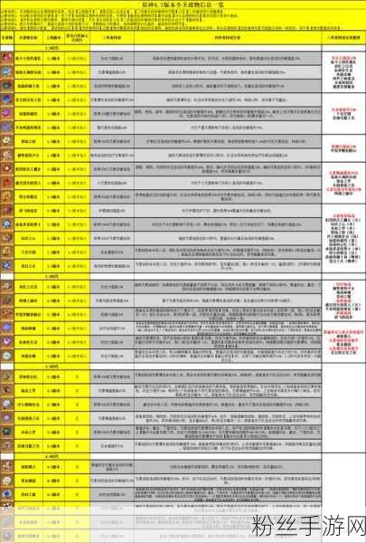 原神班尼特辅助角色深度剖析，圣遗物与武器搭配秘籍，词条属性全面指南