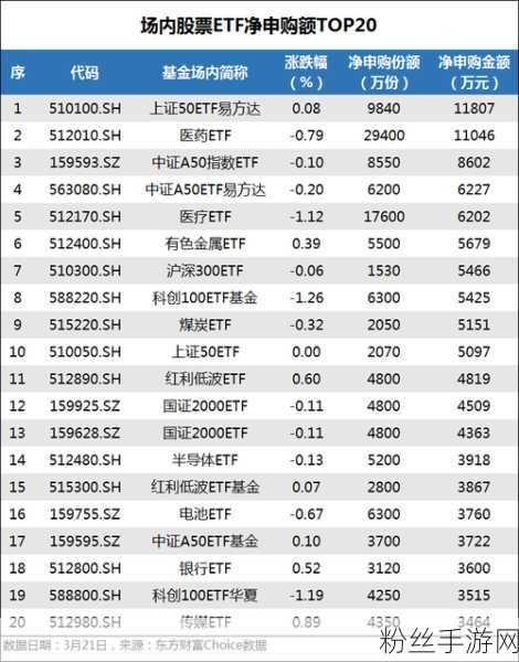 手游市场热度不减，机构投资新动向，汇金二季度或大幅增持宽基ETF