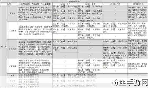 诛仙手游热门职业焚香深度解析，最强焚香教学攻略来袭