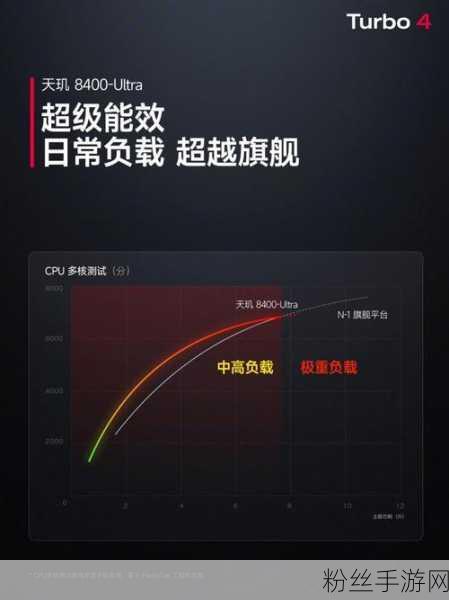 RedmiNote14系列印度震撼登陆，AI性能赋能手游新纪元