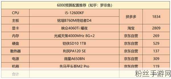 2024主流电脑主机配置助力手游畅玩新体验