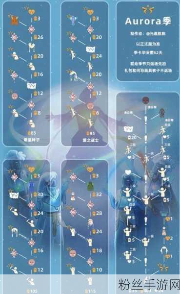 光遇欧若拉季先祖位置全揭秘，探索梦幻极光之旅