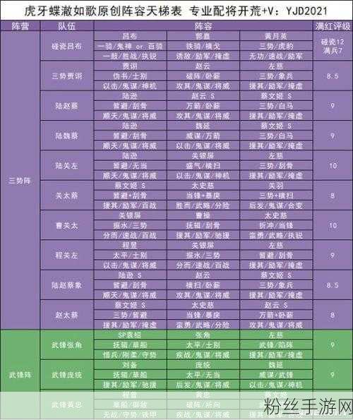 三国志战略版深度探索，武锋程普阵容搭配与战法选择全揭秘