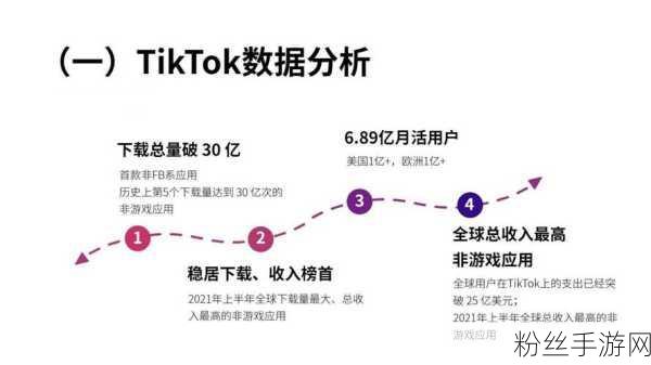 TikTok跨界新动作，游戏内容变现步入新阶段