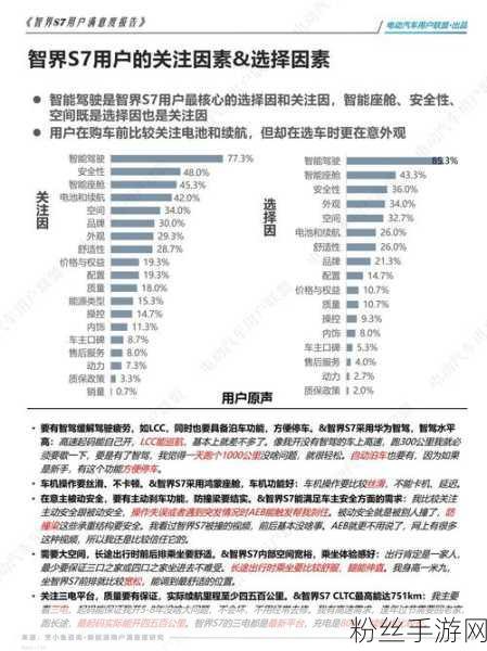 2024智界S7用户深度体验反馈，烹小鱼游戏满意度报告盛大发布