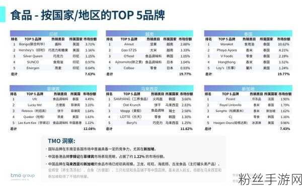 Temu越南电商之旅受挫，东南亚市场策略面临挑战