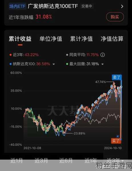 华尔街乐观展望，手游市场借势牛市，标普预测明年涨至7077点