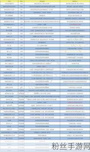 刺客信条幻景武器装备全收集指南，打造你的传奇装备库