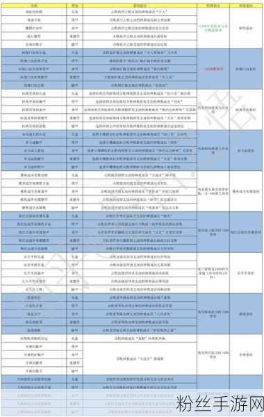 刺客信条幻景武器装备全收集指南，打造你的传奇装备库