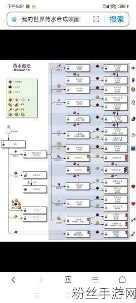 我的世界手机版，马鞍合成秘籍大揭秘