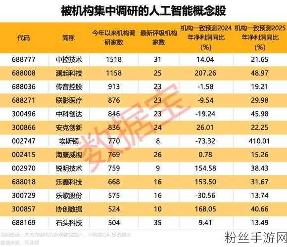 AI技术革新手游产业，港股SaaS概念股乘风起势，汇量科技股价飙升近一成