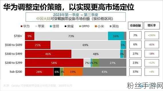 华为智领未来，2024Q4国内智能手机市场领跑，份额力压苹果小米，手游生态再升级