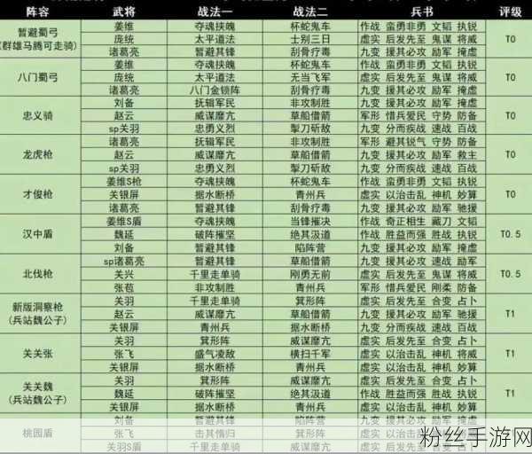 三国志战略版S3赛季队伍风云榜，实力排名与分析揭晓