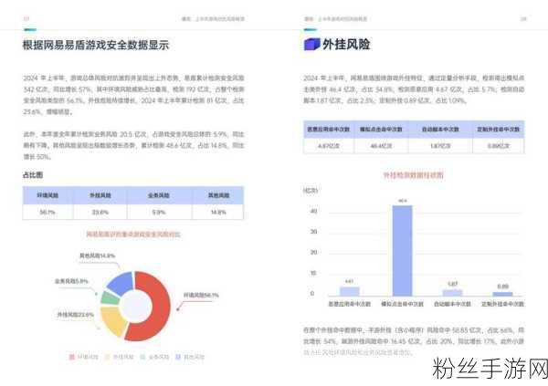 腾讯健康AI大模型赋能手游，智能防护网已覆盖超1300家游戏平台