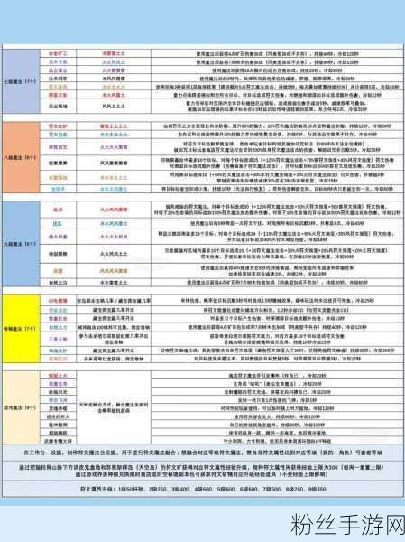 创造与魔法深度探索，石镐的制造与获取秘籍全揭秘