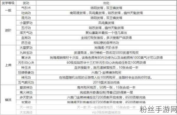 烟雨江湖武学秘籍全揭秘，属性与获取方法大攻略