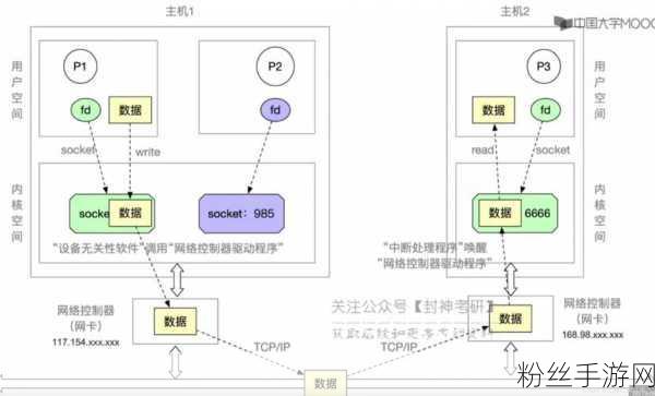 手游性能优化新探索，揭秘高手如何玩转Linux I/O调度器