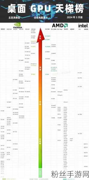 天梯图独显新纪元，解锁手游极致画质的顶级显卡攻略