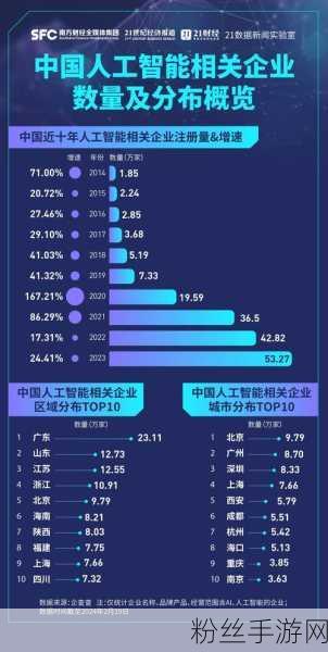 揭秘百度手游布局，不做Sora，多模态路线引领创新