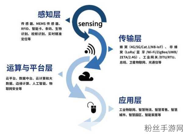 深圳市物联传媒荣耀加冕，IOTE物联网展手游领域再掀波澜