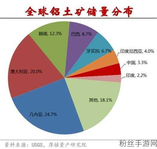 伊洛纳大宗贸易全解析，掌握财富与策略的双重密钥