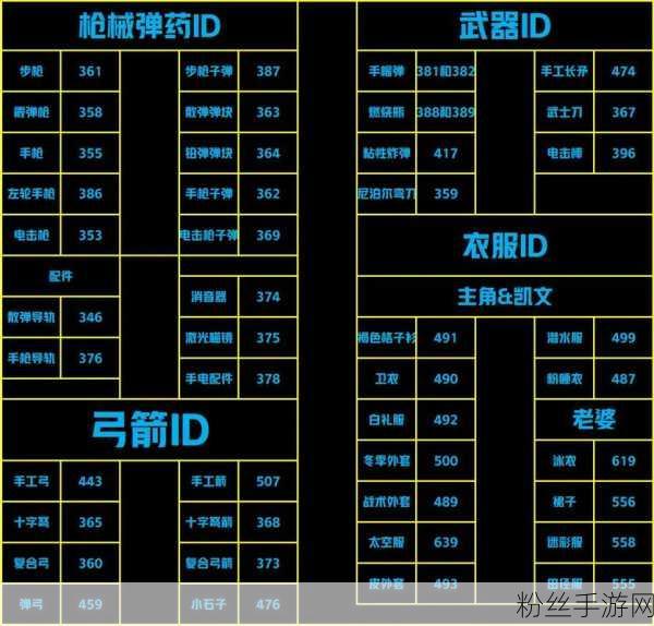 森林之子秘籍大揭秘，操控台指令代码全攻略