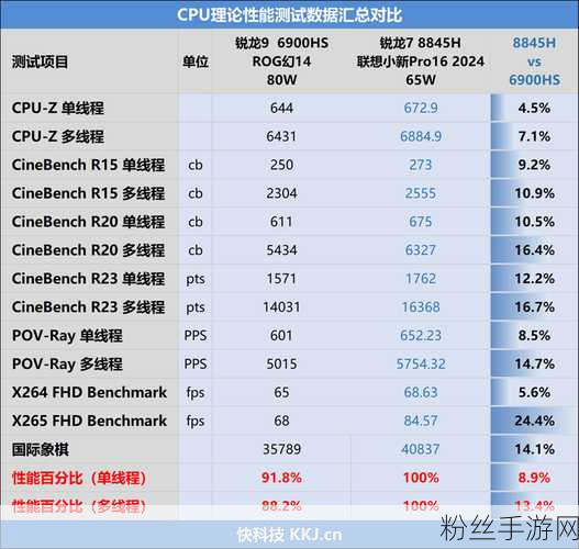 革新游戏体验！联想卷帘屏笔记本曝光，手游视界瞬间翻倍