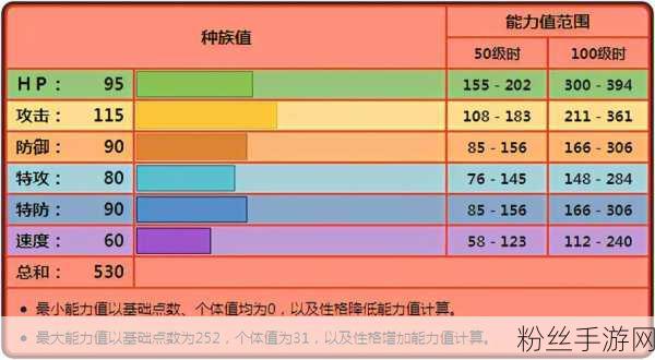 泰拉瑞亚探险新攻略，揭秘哥布林入侵的召唤之道