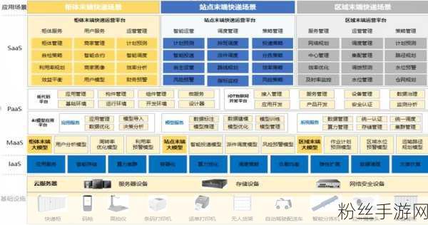 ShipAny跨界创新，物流AI聊天机器人震撼登场，重塑手游玩家物流体验