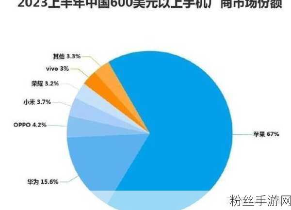 华为归来，手游市场迎来新霸主，海外版图逐步扩张