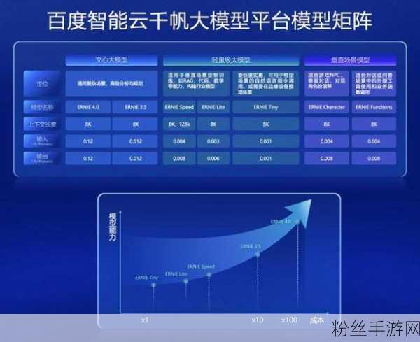 清华MixQ系统革新手游界，大模型近无损量化，推理吞吐飙升