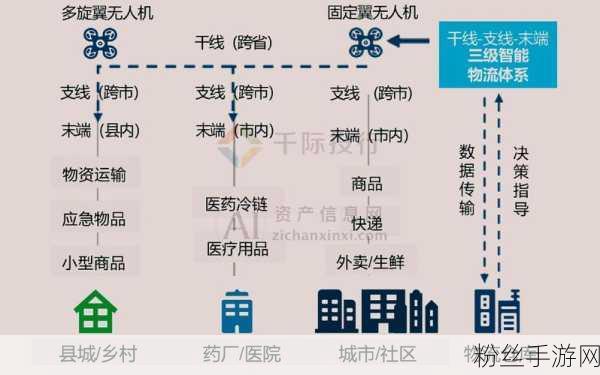 全球贸易浪潮中，手游产业探索物流新生态与产业链融合路径