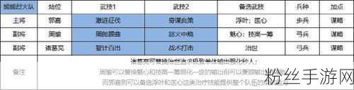 攻城掠地玩家热议，揭秘高效通关郭嘉副本策略