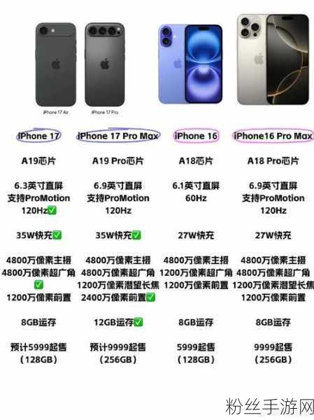 惊爆！iPhone 17手游适配前瞻，Plus机型或将成历史？